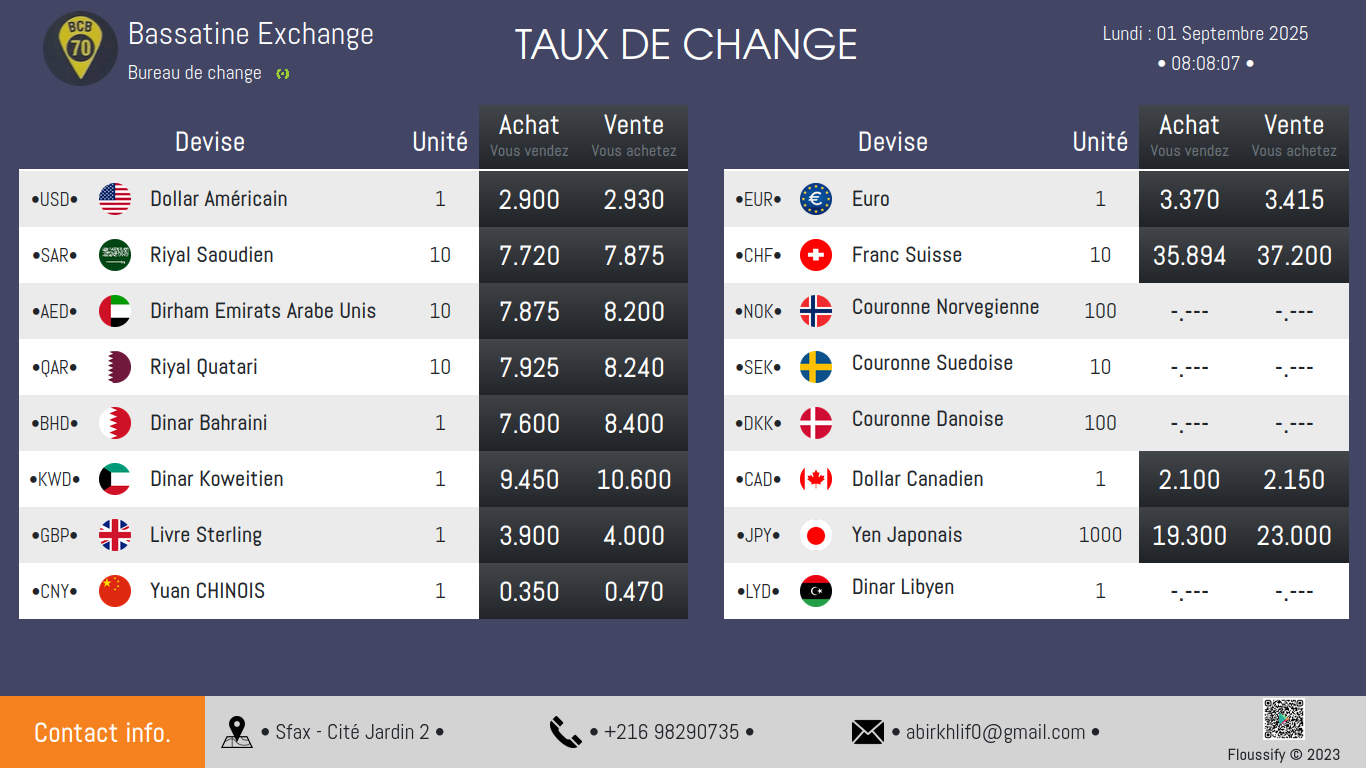 دورات بايثون